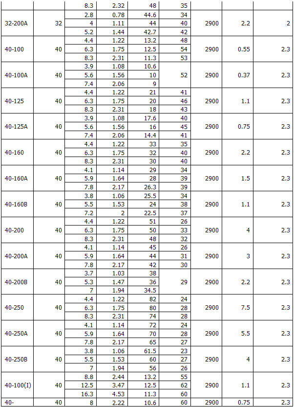 ISG型立式管道離心泵