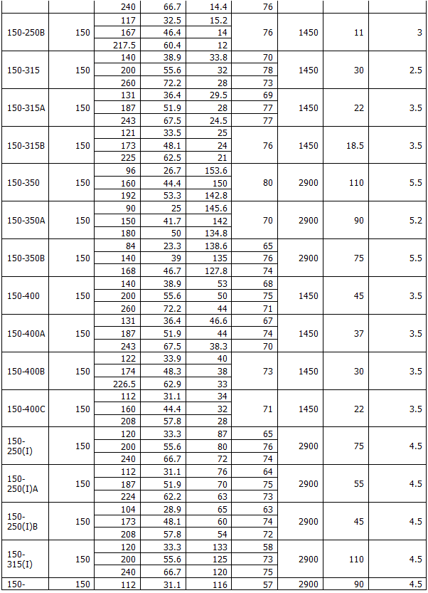 ISG型立式管道離心泵