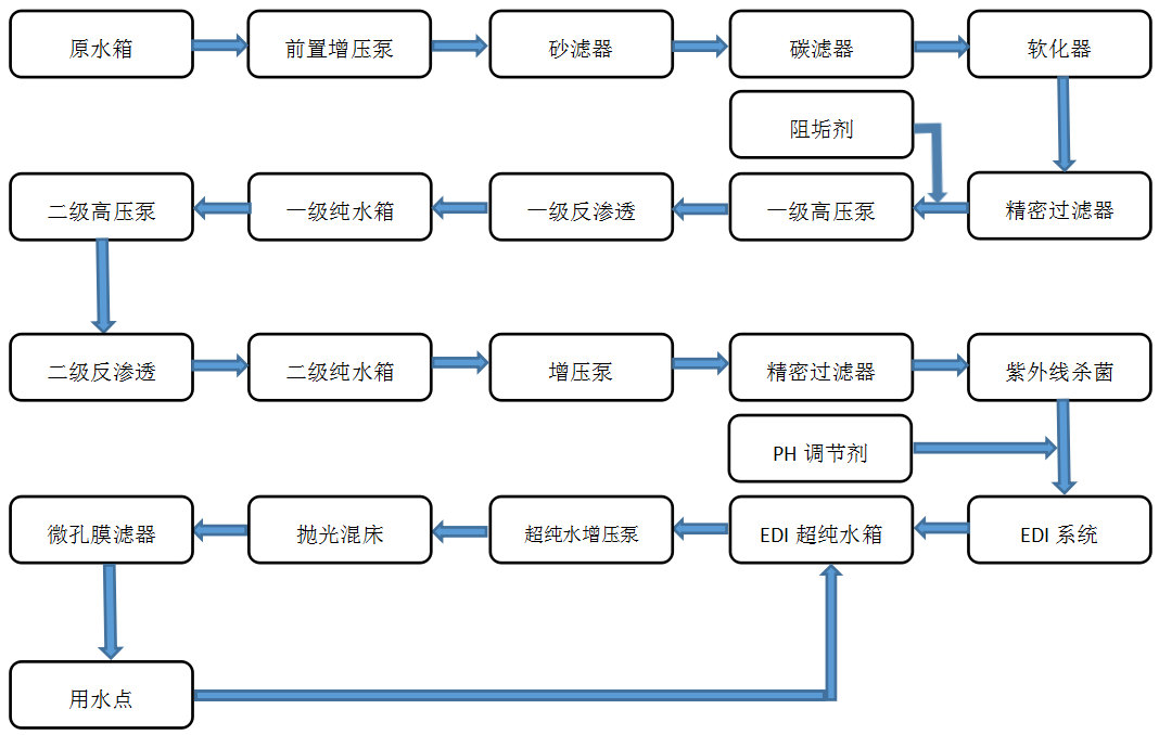 電子光學(xué)--EDI超純水設(shè)備