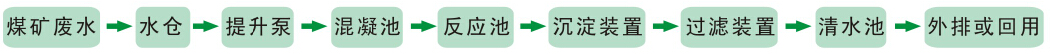 礦井生產(chǎn)廢水治理工程
