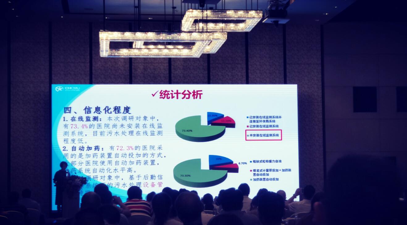 《醫(yī)院污水處理現(xiàn)狀分析及對(duì)策研究》專題匯報(bào)